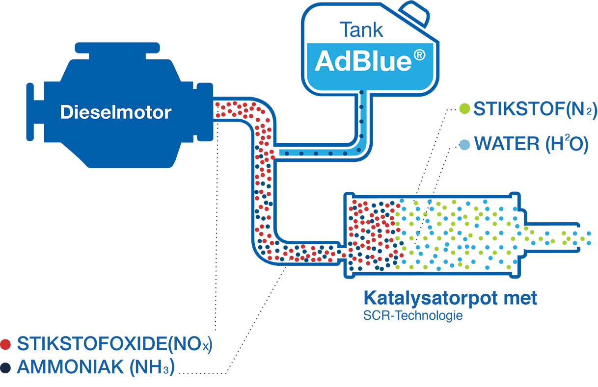 adblue